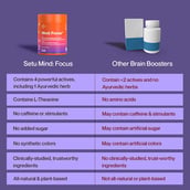 6 - Setu Mind: Focus (Pack of 2),  30 veggie capsule(s) 
