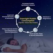 7 - Fast & Up Plant Protein Night Slow Digestion,  2.2 lb  Classic Vanilla 