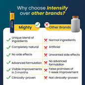 4 - Kindly Health Intensify L-Carnitine,  120 tablet(s) 