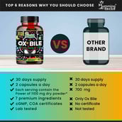 6 - Humming Herbs Ox Bile Extract 1100mg,  60 capsules 