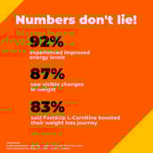 6 - Fast & Up Lean Body with L-Carnitine 2000mg,  20 tablet(s)  Lemon 