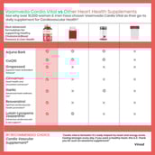 2 - Vaamveda Cardio Vital,  60 tablet(s) 