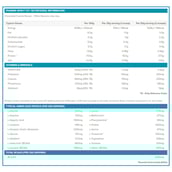 1 - PhD Pharma Whey HT Plus,  5 lb  Strawberry Creme (supplement)