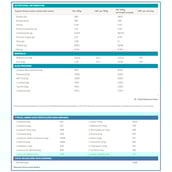 1 - PhD Advanced Mass,  5.95 lb  Luxury Vanilla (supplement)