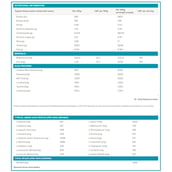1 - PhD Advanced Mass, 5.95 lb Chocolate Peanut Butter (supplement)