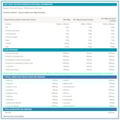 1 - PhD Diet Whey,  4.4 lb  Cherry Bakewell (supplement)