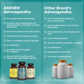 5 - Amihem Ashwagandha Plus,  30 softgels 