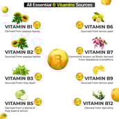 4 - Health Veda Organics Plant Based B-Complex,  120 tablet(s)  Unflavoured 