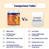 8 - Supermilk Gritzo Height+ for 8-12 Yrs Personalized Protein & Nutrition Drink Mix Powder,  200 g  Double Chocolate 