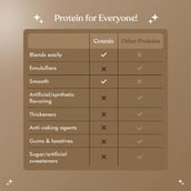 5 - Cosmix No-Nonsense Plant Protein, 12 sachets/pack Indonesian Cacao