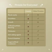 7 - Cosmix No-Nonsense Plant Protein, 14 sachets/pack Assorted