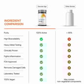 4 - Decode Age Quercetin,  30 capsules 