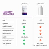 7 - Decode Age Pure NMN Sublingual Powder,  30 g 