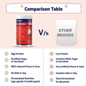 9 - Supermilk Overall Growth&nbsp;for Girl 13+ years,  400 g  Double Chocolate 