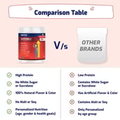 5 - Supermilk Height+&nbsp;for Girl 13+ years,  200 g  Double Chocolate 