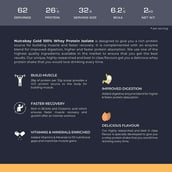 5 - Nutrabay Gold Isolate Whey Protein,  4.4 lb  Kesar Badam Pista 