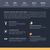 6 - Nutrabay Gold Isolate Whey Protein, 1.1 lb Kesar Badam Pista