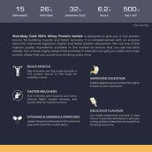 6 - Nutrabay Gold Isolate Whey Protein,  1.1 lb  Malai Kulfi 