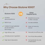 6 - Glutone 1000 Setria Glutathione Effervescent, Unflavoured (Pack of 2) 15 tablet(s)