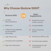 6 - Glutone 1000 Setria Glutathione Effervescent,  Unflavoured (Pack of 4)  15 tablet(s) 