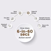 3 - Glutone MD Setria L-Glutathione,  for Radiant Glow & Even Skin Tone  30 tablet(s) 