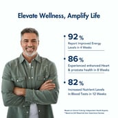 6 - WishNew Wellness Daily Ritual Multivitamin for Men 50+, 60 capsules Unflavoured (Pack of 2)