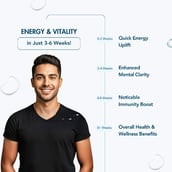 11 - WishNew Wellness Daily Ritual Multivitamin for Men 18+,  60 capsules  Unflavoured 