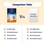 7 - Gritzo Super Gummies Multivitamin for Kids,  30 gummies  Orange