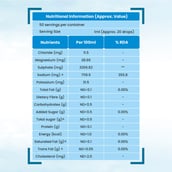 4 - Dr. Patkar's CMD Concentrated Mineral Drops,  50 ml  Natural 