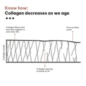 3 - HealthKart HK Vitals Skin Radiance Collagen OP,  200 g  Lemon 