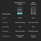 5 - Nutrabay Pure Creatine Monohydrate Amino Acid,  Unflavoured  0.55 lb 