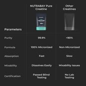 5 - Nutrabay Pure Creatine Monohydrate Amino Acid,  Unflavoured  0.22 lb 