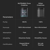 5 - Nutrabay Pure Creatine Monohydrate Amino Acid,  Unflavoured  0.88 lb 