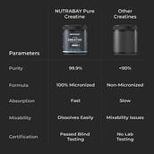 5 - Nutrabay Pure Creatine Monohydrate Amino Acid,  Unflavoured  0.33 lb 