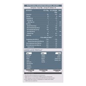 2 - MuscleBlaze Raw Whey Protein 80%,  8.8 lb  Unflavoured 