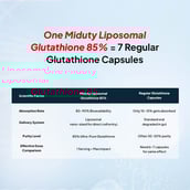 7 - Miduty Liposomal Glutathione 85%,  Unflavoured  30 capsules 