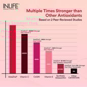 3 - INLIFE Astaxanthin 4mg,  30 veggie capsule(s) 
