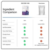 7 - Decode Age Pure NMN Fast Dissolving Powder,  14 g 