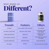 8 - TruNativ Advanced Collagen Peptides,  200 g  Unflavoured (Japanese Marine Collagen Type 1 & 3) 