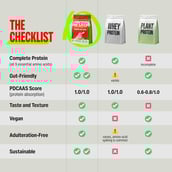 4 - Superyou Pro Fermented Yeast Protein,  2.2 lb  Masala Chai 