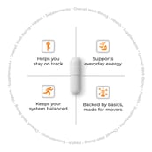 3 - AS-IT-IS Nutrition ATOM Zinc Gluconate 118mg,  60 veggie capsule(s) 