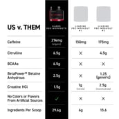 6 - Kaged Muscle Pre-Kaged,  1.29 lb  Berry Blast 