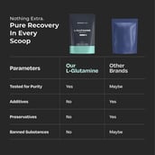 4 - Nutrabay Pure L-Glutamine Amino Acid,  0.33 lb  Unflavoured 