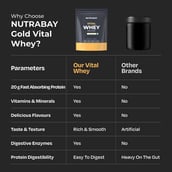 4 - Nutrabay Gold Vital Whey Protein,  2.2 lb  Kesar Kulfi 