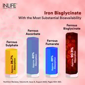 2 - INLIFE Iron + Folic Acid,  Unflavoured  60 tablet(s) 