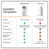 6 - Decode Age Dake Vitashine Vitamin D3, K2 (MK7), A & E,  30 veggie capsule(s)  Unflavoured - 600 IU 