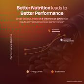 4 - Nutrabay Pro Active Multivitamin Men,  30 tablet(s)  Unflavoured 