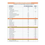 1 - Supermilk Gritzo Height+ for Boy 7-12 Yrs Personalized Protein & Nutrition Drink Mix OP,  1 kg  Double Chocolate 