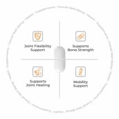 3 - AS-IT-IS Nutrition ATOM Advance Calcium with Hadjod Extract,  60 tablet(s)  Unflavoured 