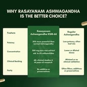 5 - Rasayanam Ashwagandha KSM-66,  60 capsules 